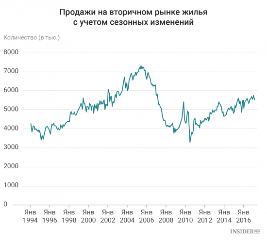 Важнейшие экономические события недели