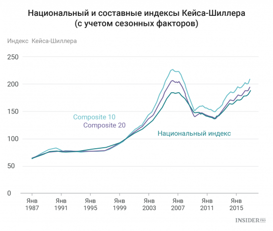 Важнейшие экономические события недели