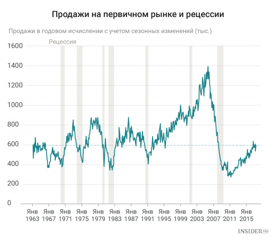 Важнейшие экономические события недели