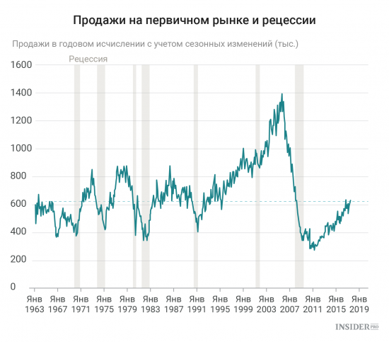 Важнейшие экономические события недели