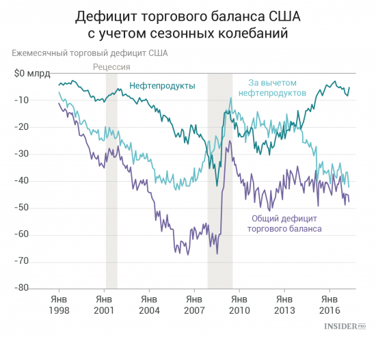 Важнейшие экономические события недели