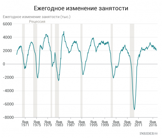 Важнейшие экономические события недели