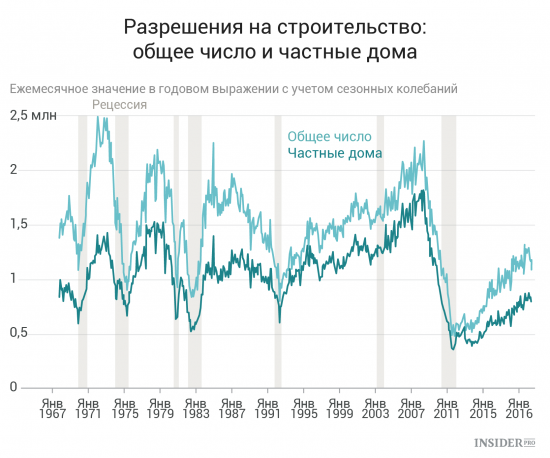 Важнейшие экономические события недели