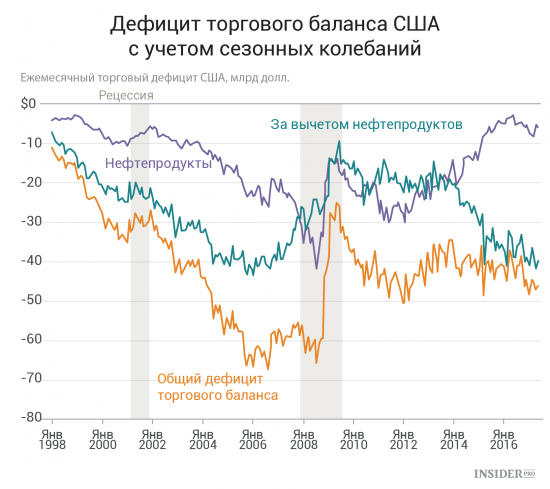 Важнейшие экономические события недели