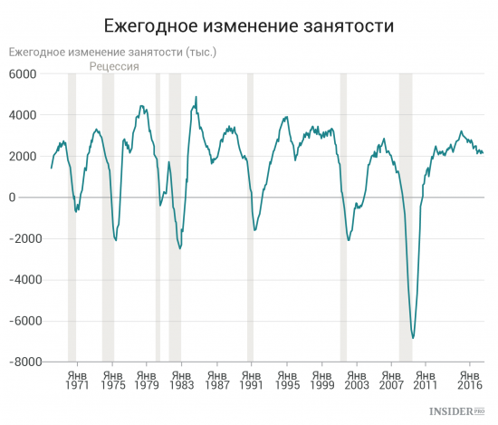 Важнейшие экономические события недели