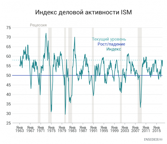 Важнейшие экономические события недели