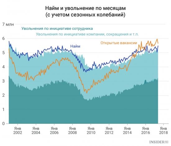 Важнейшие экономические события недели