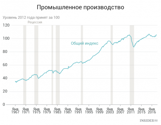 Важнейшие экономические события недели