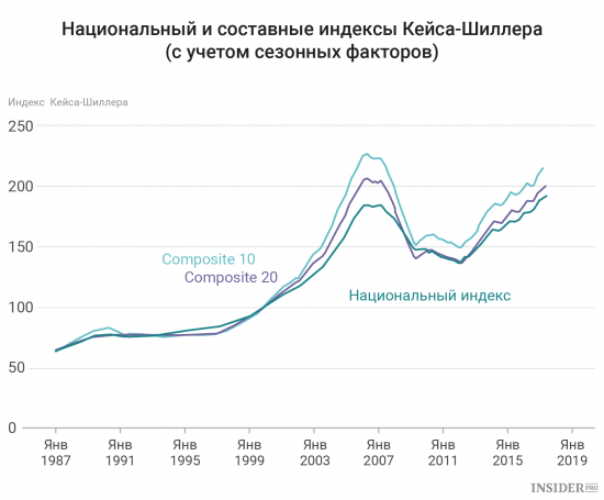 Важнейшие экономические события недели