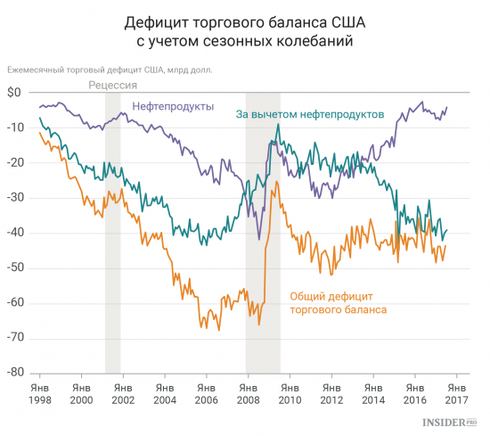 Важнейшие экономические события недели