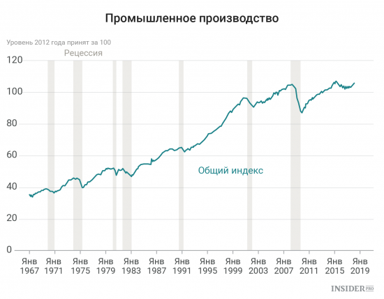 Важнейшие экономические события недели