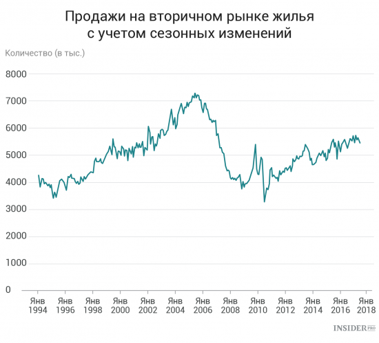 Важнейшие экономические события недели