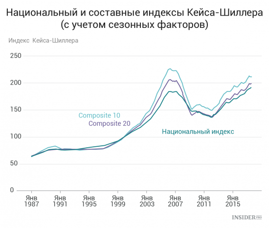 Важнейшие экономические события недели