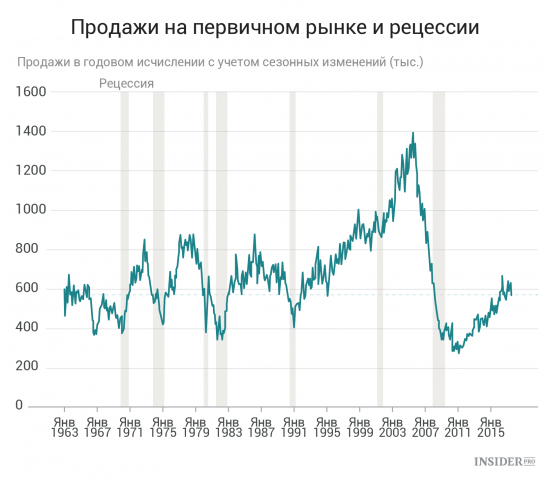 Важнейшие экономические события недели