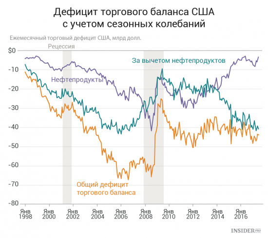 Важнейшие экономические события недели