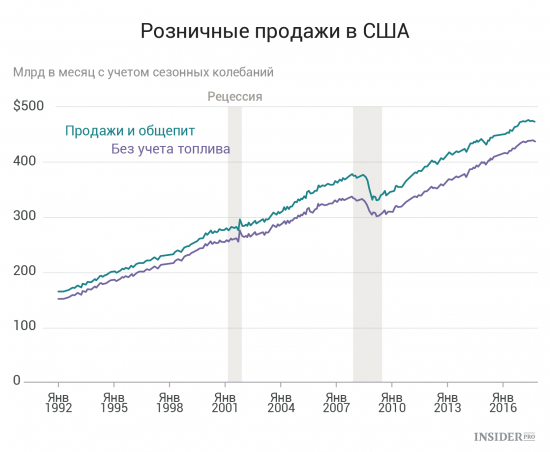 Важнейшие экономические события недели