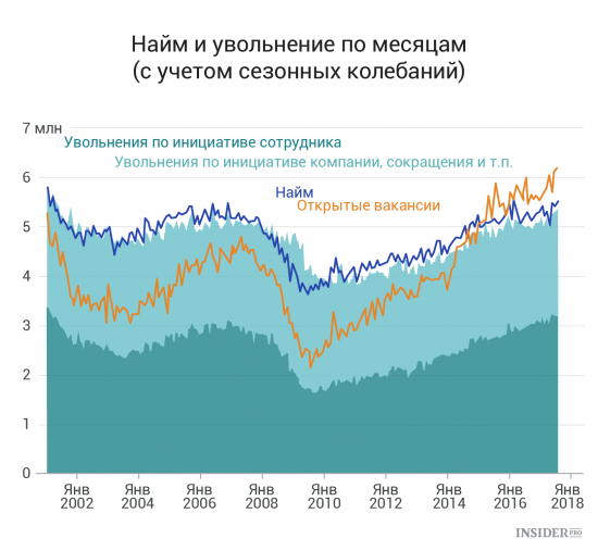 Важнейшие экономические события недели