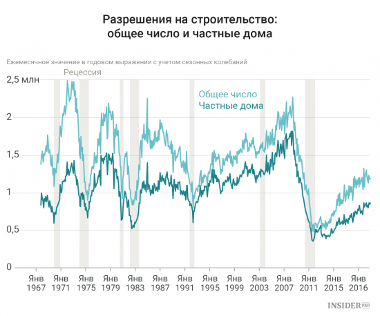 Важнейшие экономические события недели