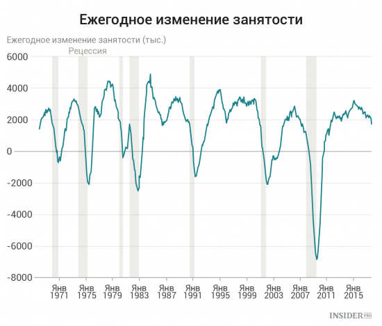 Важнейшие экономические события недели