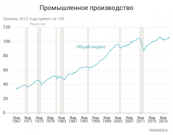 Важнейшие экономические события недели