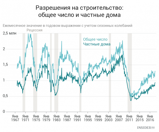 Важнейшие экономические события недели