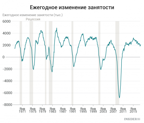 Важнейшие экономические события недели