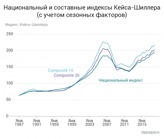 Важнейшие экономические события недели