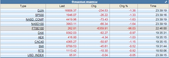 FTSE