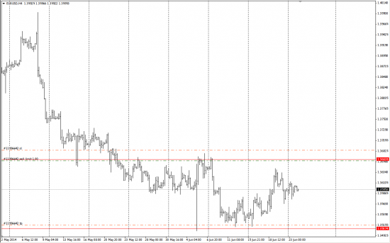 EUR/USD на текущую неделю. Продолжаем копаться в рейндже