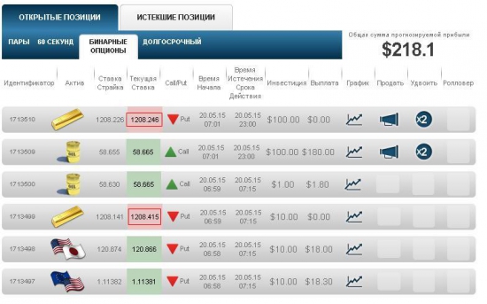 Бинарные опционы такие... бинарные