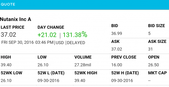 Первые торги Nutanix после IPO