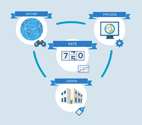 Private Market.BitSight Technologies.