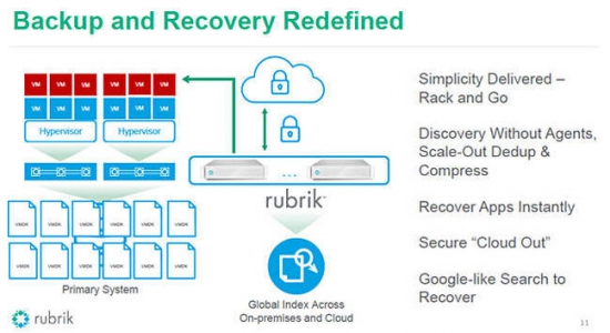 Private Market: Rubrik.