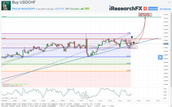 Мысли о великом: USDCHF