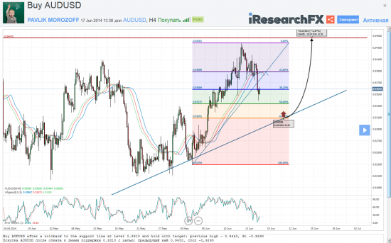 Мысли о великом: AUDUSD