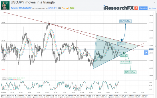 Мысли о великом: USDJPY