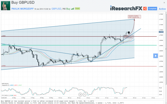 Мысли о великом: GBPUSD