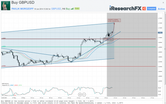 Мысли о великом: GBPUSD