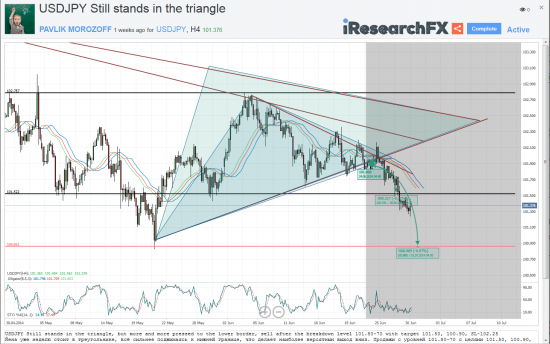 Мысли о великом: USDJPY