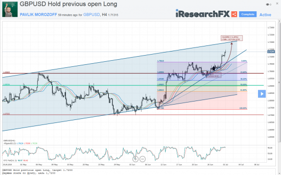 Мысли о великом: GBPUSD