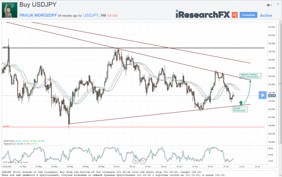 Мысли о великом: USDJPY