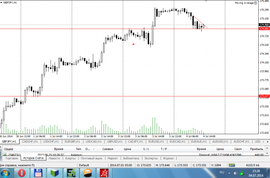 gbp/jpy