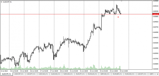 aud/chf