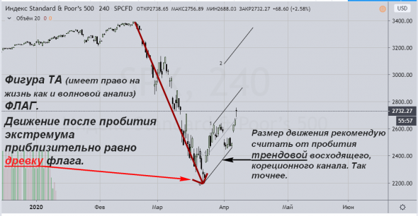 #Сидим дома.