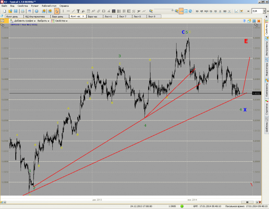 Анализ пары Евро/Фунт от 17/01/2014