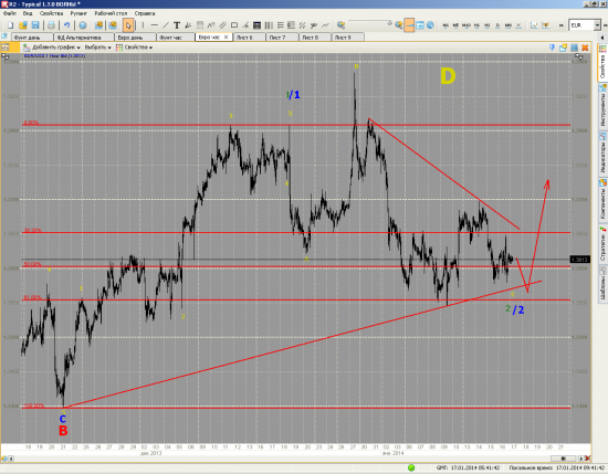 Анализ пары Евро/Фунт от 17/01/2014