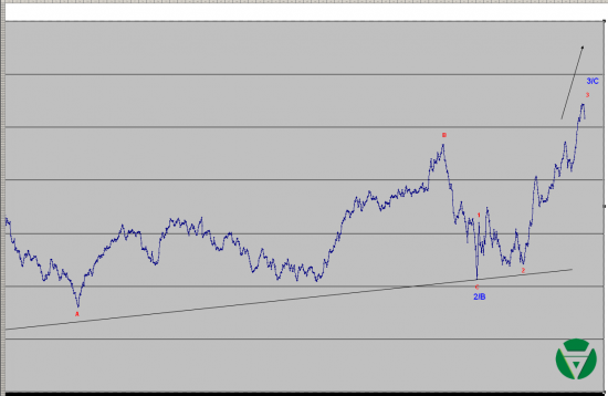 Волновой анализ Евро, Фунт, Нефть, ММВБ на 26/01/2015