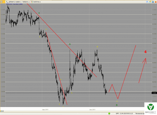 Волновой анализ Евро, Фунт, Нефть, ММВБ на 13.04.15г.