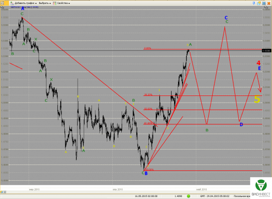 Волновой анализ Евро, Фунт, Нефть, ММВБ на 29.04.2015г.