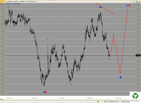 Волновой анализ Евро, Фунт, Нефть, ММВБ на 27.05.2015г.
